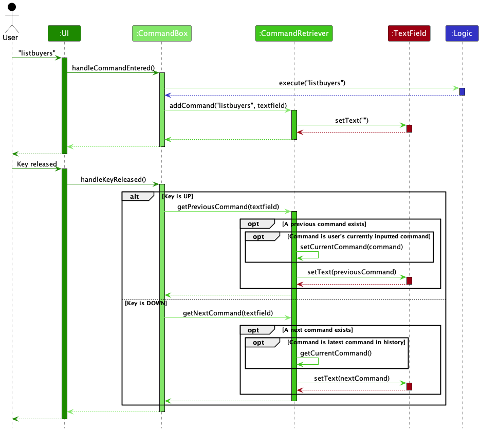 CommandRetrieverSequenceDiagram