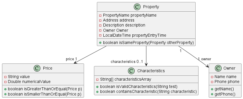 FullPropertyClassDiagram