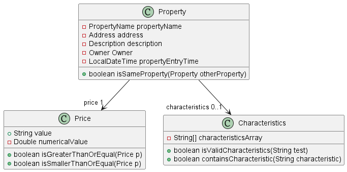 PropertyClassDiagram